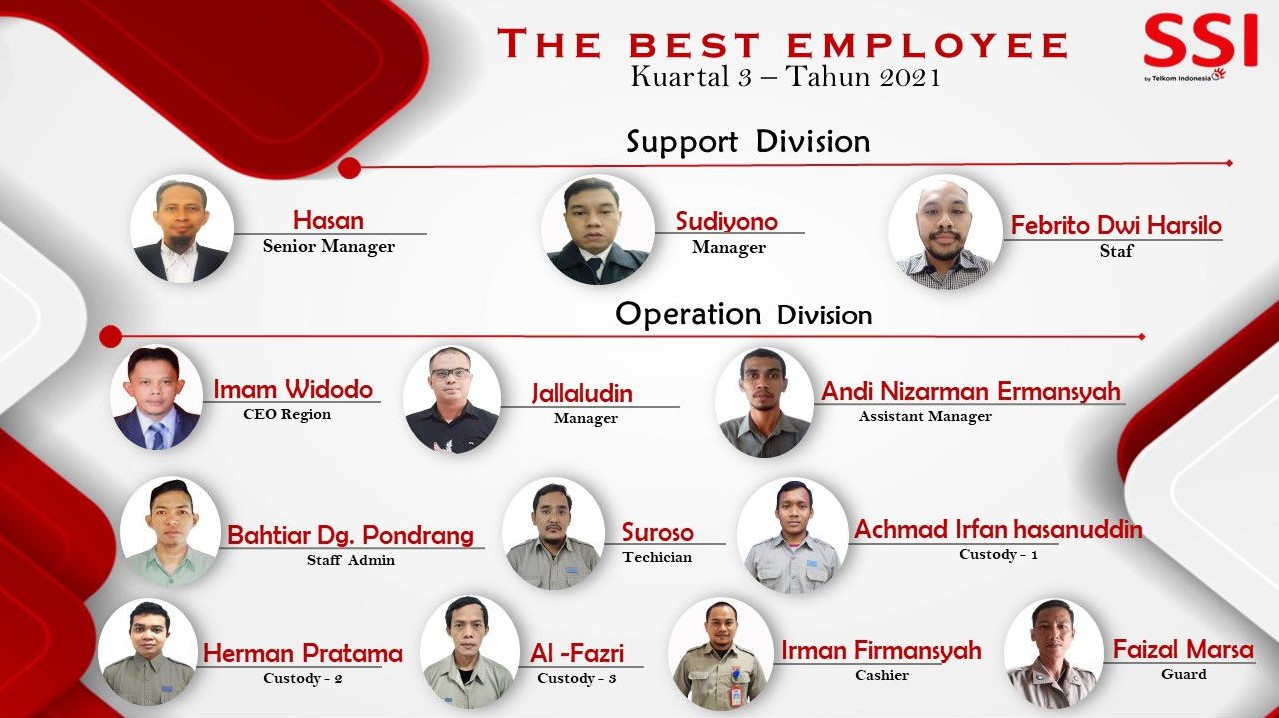 Best Employee SSI Q3 2021